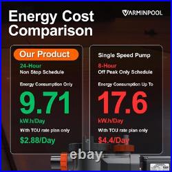 1.8 HP Variable Speed Inground Pool Pump