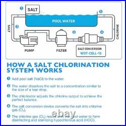 For Hayward Turbo TCELL940 W3T-CELL-15 40000 Gal In-Ground Pools Salt Cell T-15