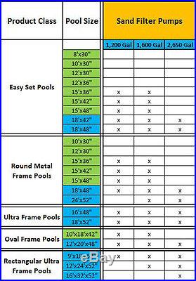 INTEX 1200 GPH Krystal Clear Sand Pool Filter Pump Set 110-120 Volt 28643EG