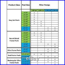 Intex 1500 GPH Easy Set Pool Filter Cartridge Pump with Timer & GFCI (Open Box)