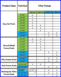 Intex 2500 GPH Krystal Clear Pool Filter Pump with GCFI & 6 Type B Cartridges