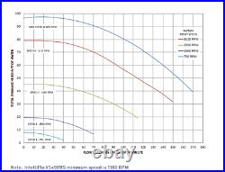 Pentair Intelliflo Variable Speed Pool Pump (3HP) 011028