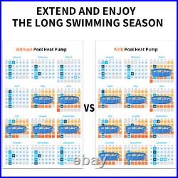 SLSY Above Ground Pools Heater 110V Electric Pool Heater&Titanium Heat Exchanger